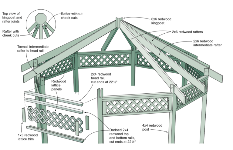 How To Build A Wooden Gazebo? - The Joinery Plans Blog