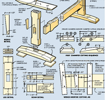 Detailed and Easy Woodworking Project Plans from JoineryPlans